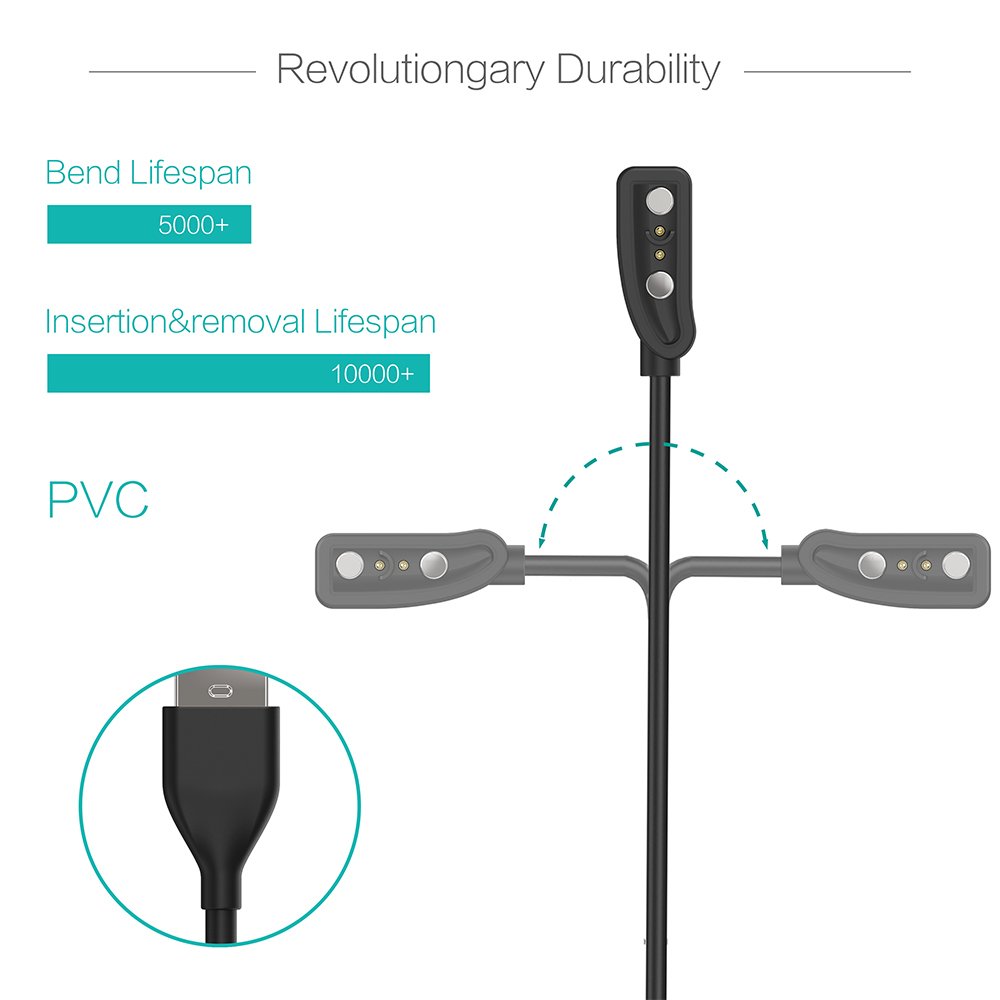 2-PackสำหรับPebble Classic 1st - Pebble Smartwatch Accessories บทวิจารณ์และราคา